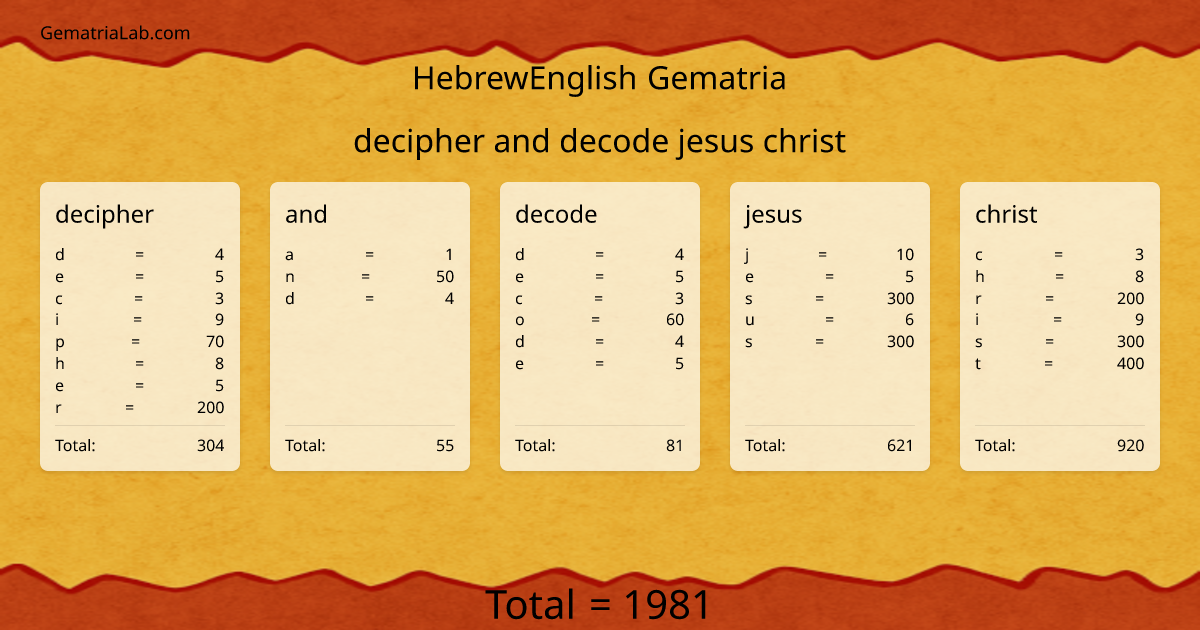 decipher and decode jesus christ in hebrewEnglish Gematria
